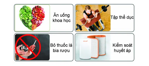 Cách phòng ngừa bệnh mạch vành